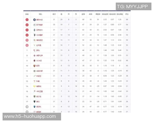 意甲最新战况：罗马失利跌至第五尤文平局成功跻身前四行列